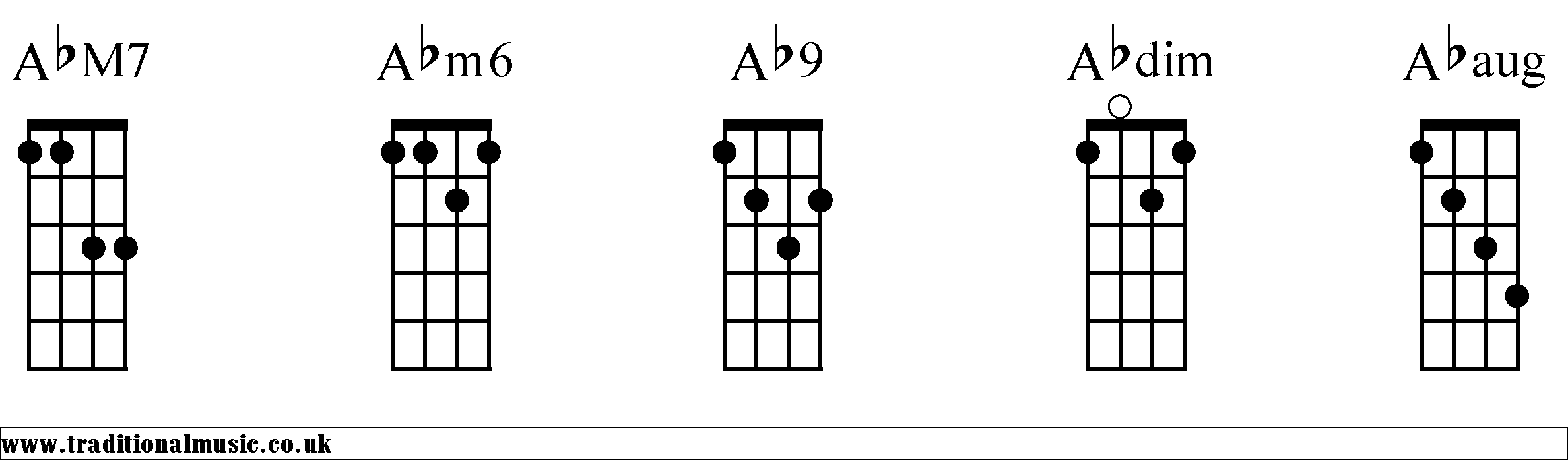 banjo chords