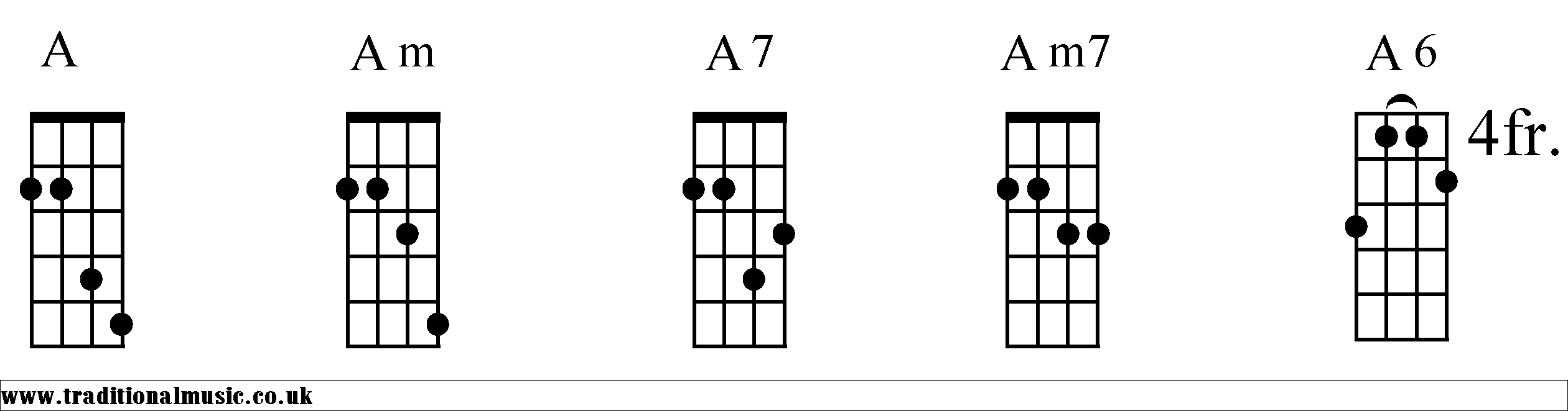 banjo chords
