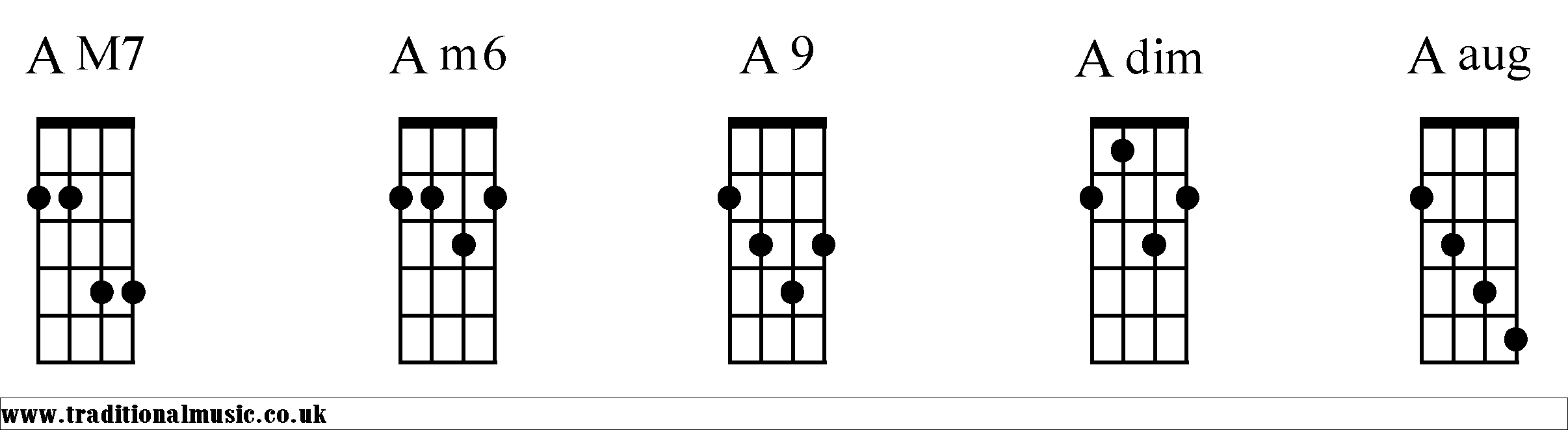 banjo chords
