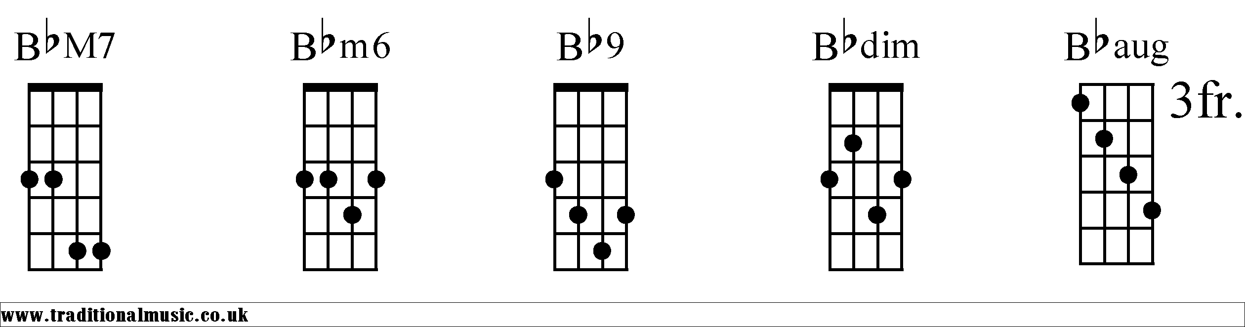 banjo chords