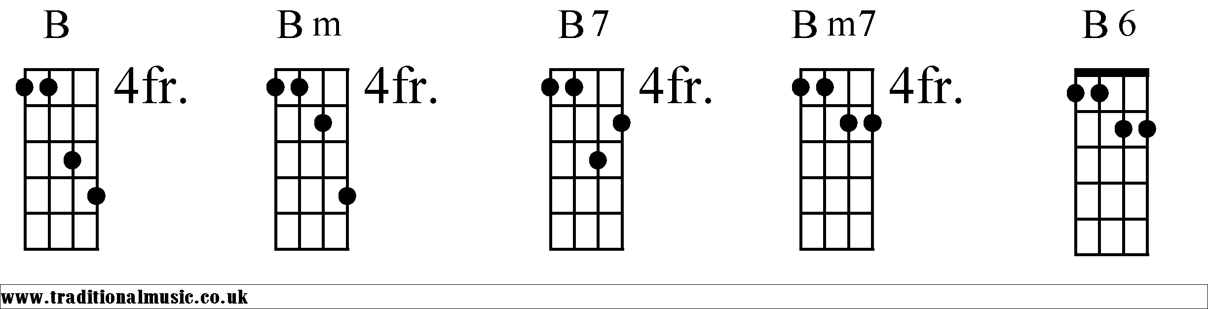 banjo chords