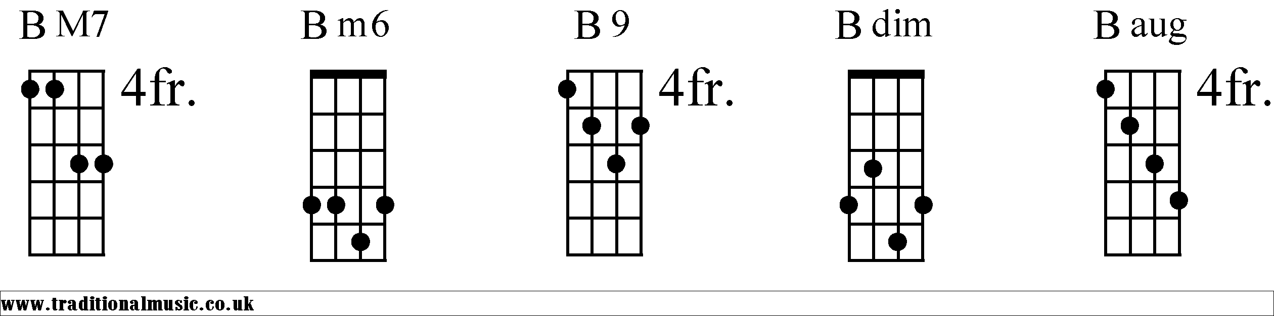 banjo chords