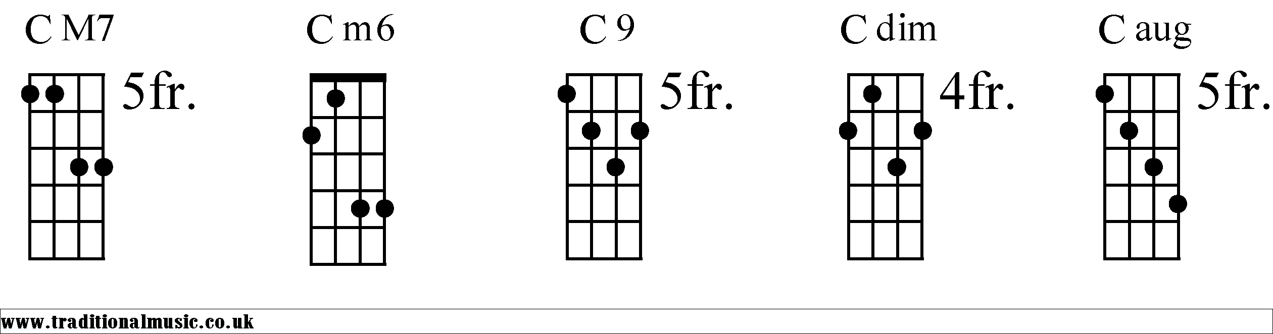 banjo chords