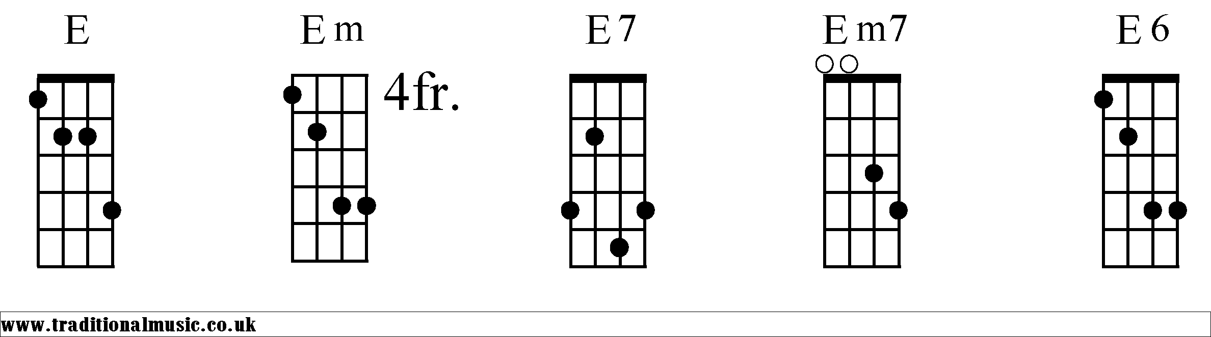 banjo chords