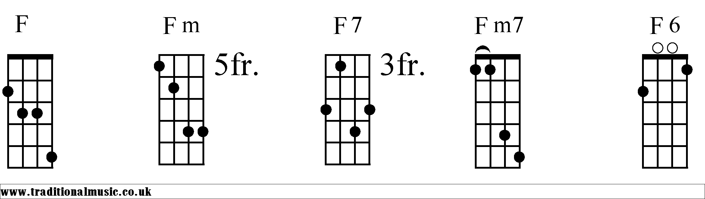 banjo chords