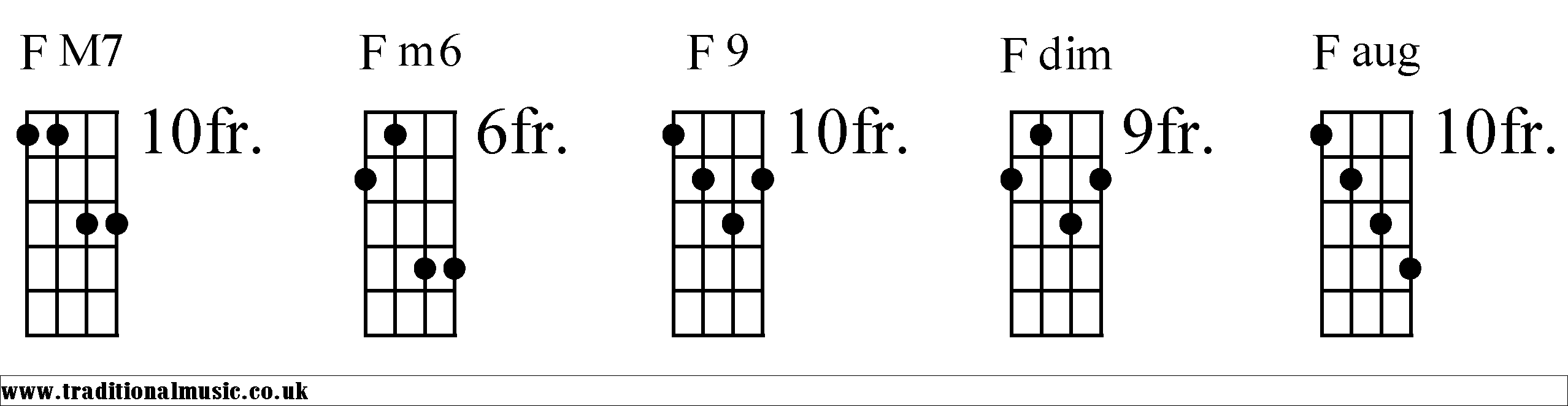 banjo chords